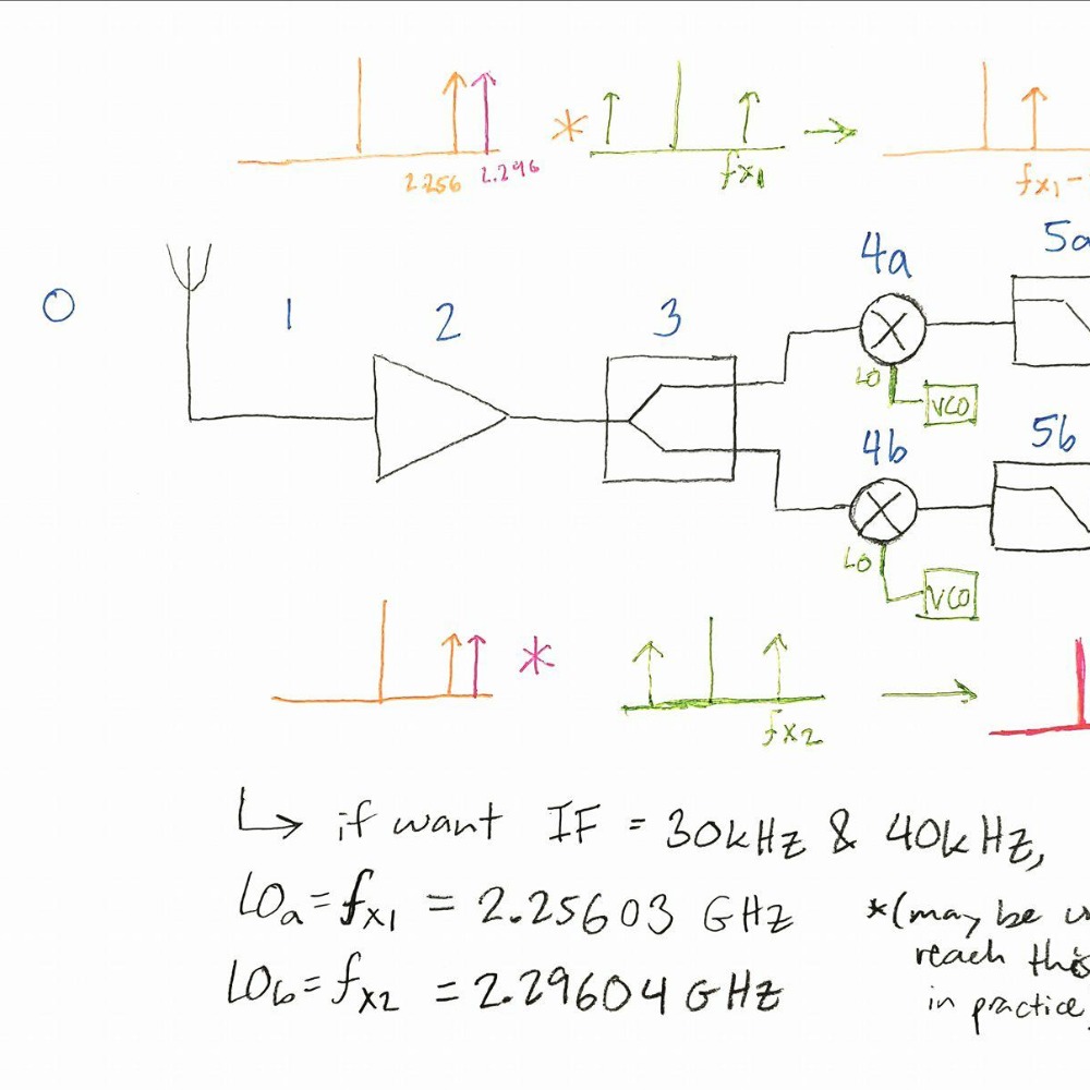 Meet your Posher, Isabel